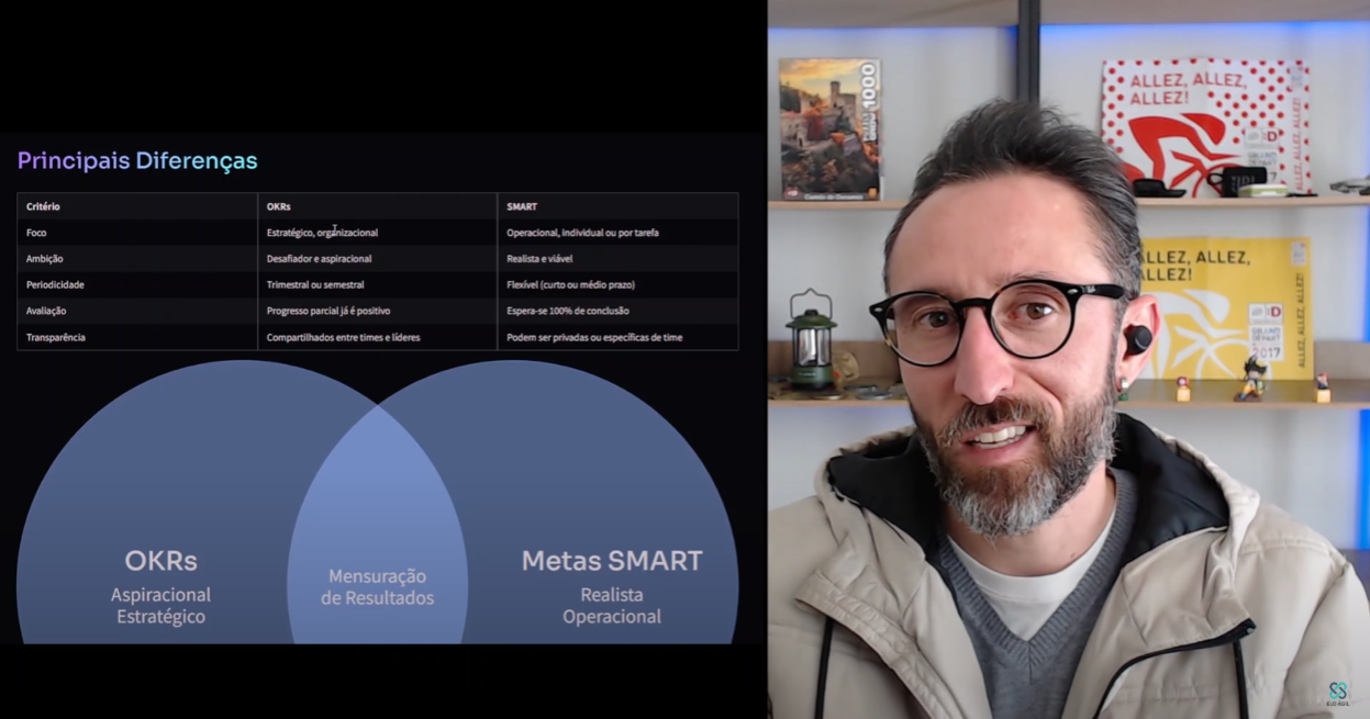 OKRs x Metas SMART: Qual é a melhor escolha para sua equipe?